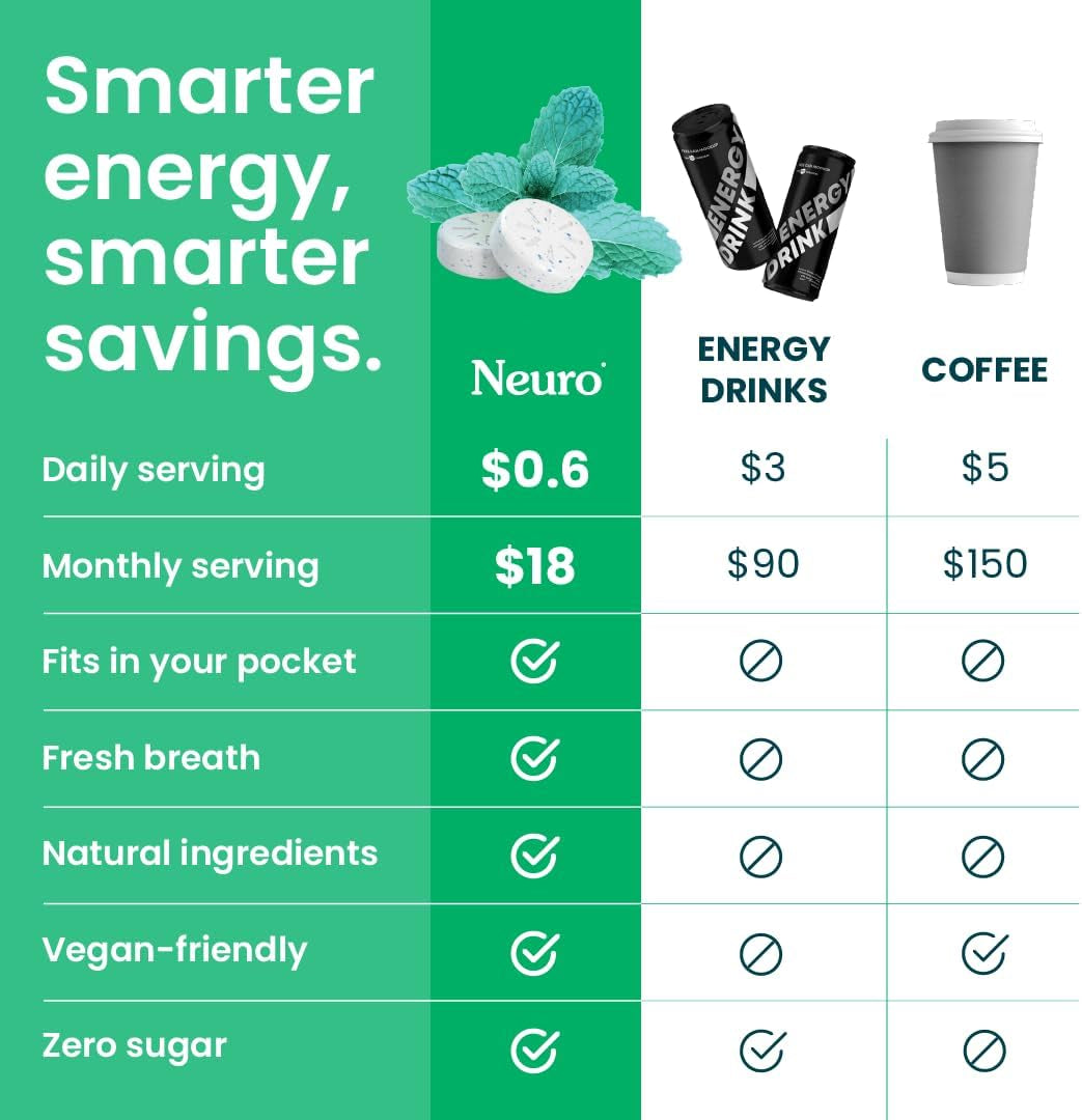 Energy & Focus Gum - 40Mg Natural Caffeine Gum & Nootropic Energy Supplement with L-Theanine & B Vitamins - Sugar Free, Vegan - Spearmint, 90Ct